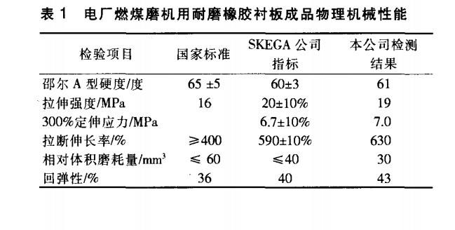 橡膠襯板 橡膠襯板